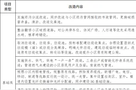 福建省人民政府办公厅关于印发福建省老旧小区改造实施方案的通知图片