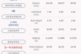 首创股份：因实施配股停牌，将于9月29日开市起复牌图片
