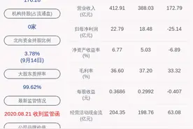 换帅！渤海租赁：董事长卓逸群辞职，选举金川担任公司第九届董事会董事长图片