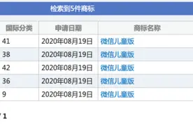 微信儿童版要来了？腾讯被曝正申请商标，网友：终于要对小学生“下手”了图片