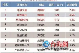 厦门一手住宅8月份增2385套图片
