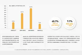 周翔：美团数据不可信，外卖骑手真正收入低于城市底薪图片