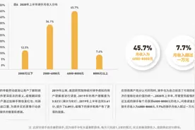 周翔：美团数据不可信，外卖骑手真正收入低于城市底薪图片