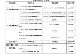 限塑令升级 义乌厂商们闻风而动 460亿支塑料吸管被取代后市场动向将如何？图片