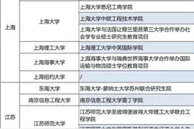 90个高校中外合作办学项目向出国受阻留学生扩大招生图片