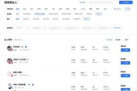 快手快接单提升三大产品力 助力广告主精准匹配达人图片