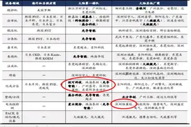 独家｜新能源设备供应商恒翼能获数亿元战略投资 已启动科创板IPO辅导图片