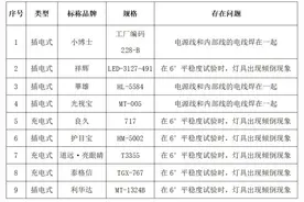 73款台灯仅12款达标 飞利浦、欧普等品牌样品不合格图片