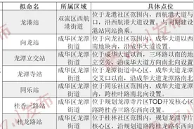 成都104个地铁站命名公示！涉及6条线路图片