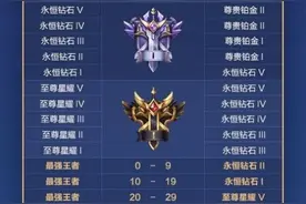 王者荣耀S21赛季继承段位图 S21赛季段位继承规则表图片