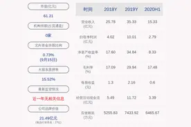 仙坛股份：控股股东王寿纯解质押2249万股及曲立荣质押1700万股图片