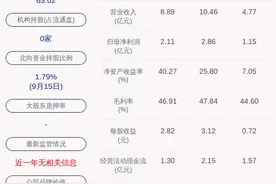 智莱科技：三位董监高人员合计减持约197万股，减持计划时间已过半图片