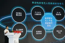 AI识别预警、紧急情况云控制确保无人机安全“电科智驭”无人平台智能管控系统发布会图片