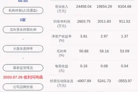 注意！汇金科技：股东珠海瑞信拟减持不超过219万股图片