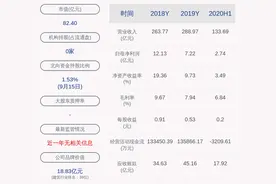 喜报！浙江交科：联合体拟中标富春湾大道二期EPC总承包工程26.58亿元图片