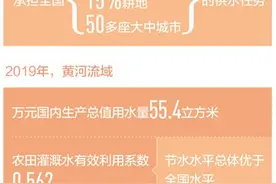 黄河治理这一年：精打细算，用好黄河水图片