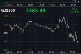 美联储按兵不动！纳指止步两连涨，Facebook跌超3%图片