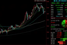 火爆，任天堂游戏机一天售罄！被动元件巨头业绩爆棚，行业再现疯狂，A股概念龙头股价暴涨，机构看好这些潜力股图片