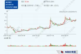 南京银行迎46岁新行长林静然“一正八副”格局成型图片
