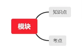 高中数学应该怎样学习？图片