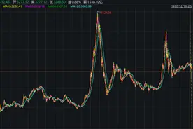 10倍大牛基刷屏！最猛狂赚3442%，最全名单来了图片