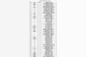 重庆已建成65家精品中医馆，快来看看你家附近有没图片