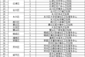 重庆已建成65家精品中医馆，快来看看你家附近有没图片
