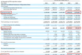 新东方(EDU.US)2020财年年报：净利润同比增长55.7%，俞敏洪持股比例达12.4%图片