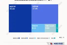 美的集团副总裁兼CIO张小懿：正加强库卡中国开发能力图片