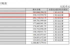 企示录｜招商蛇口5.3亿出售物业 难改业绩发展颓势图片