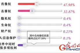 售卖“明星同款”用AI换脸恶搞他人 ……这些行为可能侵权图片
