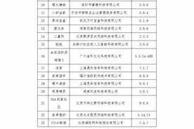 《会说话的汤姆猫2》被下架，金科文化称营收占比不足1%，控股股东占用资金本息17亿元已归还图片