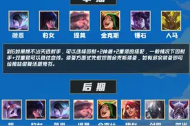 lol云顶之弈s4新版最强阵容推荐 神超六神射阵容攻略教学图片