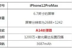 iphone12promax参数对比11ProMax区别 性能提升多少图片