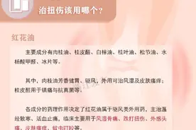 治扭伤，该用红花油还是云南白药喷雾？图片