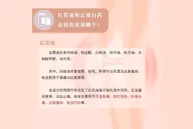 治扭伤，该用红花油还是云南白药喷雾？图片