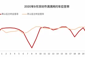 滴滴推出特惠快车：“一口价”模式计费，平峰期叫车折扣大图片