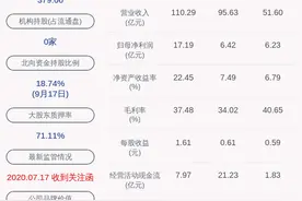 注意！大族激光：部分公司高管拟减持不超过8.12万股公司股份图片