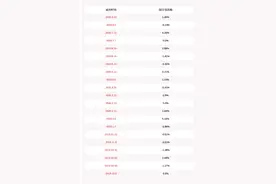减持！华英农业：控股股东华英禽业总公司所持867万股股权被司法拍卖并完成过户登记图片