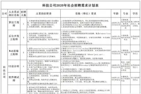 科技创新型人才，青岛地铁科技公司喊你“入伙”了图片