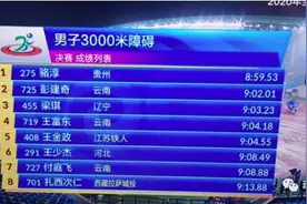 遵义小伙获全国冠军图片