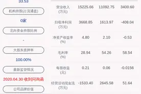 聆达股份：重大资产重组积极推进中图片