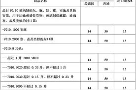 解读｜那些常见的进口玻璃小药瓶图片