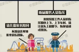 应急科普丨系紧游乐设施“安全带”图片