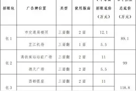 怀化畅文文化传媒有限公司户外广告牌招租公告图片