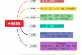 中国7年设立21个自贸区，还有哪些省份没有自贸区？图片