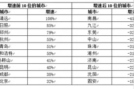 供应加快，百城楼市库存4.8亿平方米，哪些城市销售压力大？图片