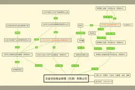潜望丨雪松信托迷雾：42只产品风控全线“裸奔”，220亿底层资产尽数虚无，借道假央企转移百亿巨资图片