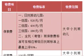 最新 | 杭州2020学年公办学校教育收费标准公布图片