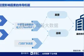 认购不积极，华住会是第二个“肯德基、小肥羊”吗？图片